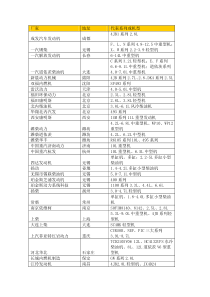 全国柴油机发动机厂大全