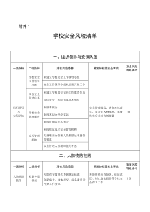 附学校安全风险清单