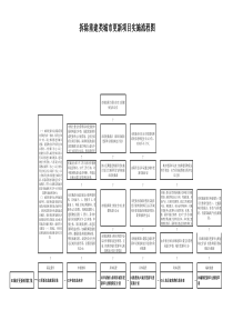 拆除重建类城市更新项目实施流程图