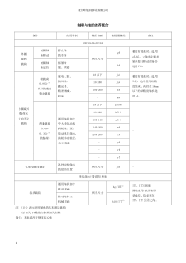 轴和轴承的配合