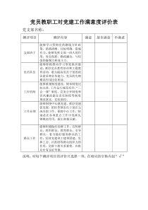 党员教职工对党建工作满意度评价表