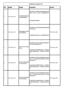 46项纺织行业执行标准