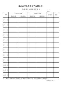 C-TPAT反恐体系表单汇编2015