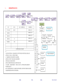 关键设备停机应急计划