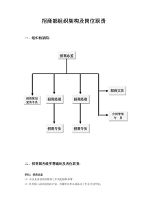 招商部组织架构及人员编制、岗位职责明细