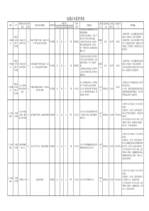 综掘队风险管理表(全部)