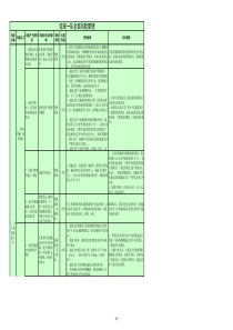 综采风险管理表