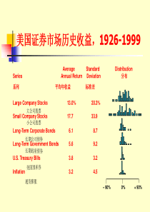 美国资本市场的风险度量