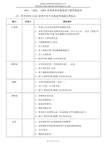 8.2018年三大体系审核准备资料明细