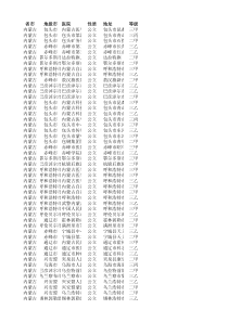 最新内蒙古医院大全11