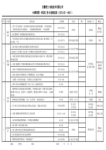 5S推进计划表