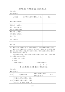 原建筑设计与建筑装饰设计情况确认表