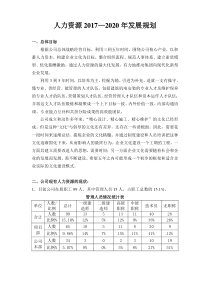 建筑公司人力资源发展规划