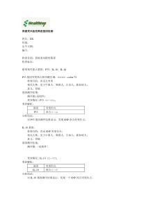 致病基因检测结果样本-胃癌变风险性筛查基因检测