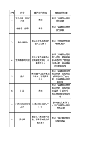 合同附图审查要求