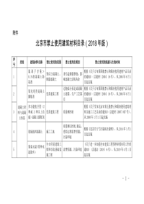 北京市禁止使用建筑材料目录(2018年版)(1)