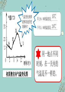 第十五课-气温变化-课件