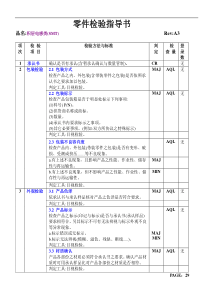 積層電感類(SMT) 