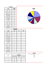 萨拉齐电厂检修工作任务风险评估概述