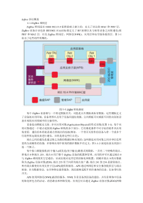 ZIGBEE协议规范