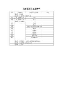 主要危险化学品清单