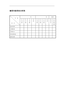 融资风险变动分析表