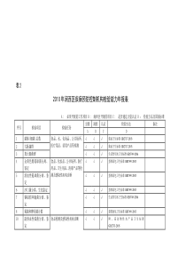 疾病预防控制机构检验表(9页)