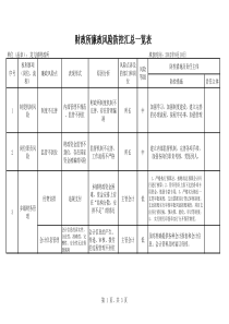 财政所廉政风险点及防控措施一览表