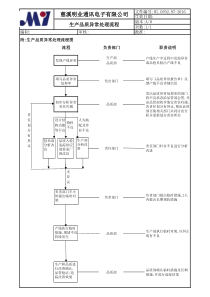 生产品质异常处理流程