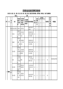 设备设施危害辨识与风险评价结果一览表