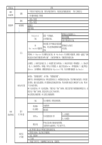 OKR全套资料(方法论、周报、日报、绩效、案列)