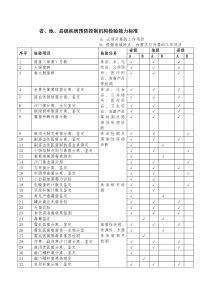 省、市、县疾控机构检验能力表