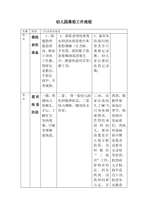 中心幼儿园晨检工作流程