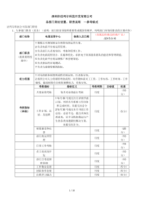 电商部岗位设置及职责说明