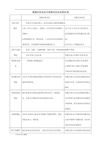 普通合伙企业与有限合伙企业的区别