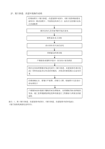 展厅建设、验收流程及表格