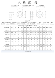 六角螺栓及螺母尺寸表