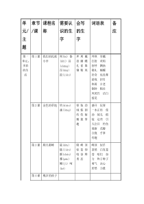 三年级语文上册-推荐下载