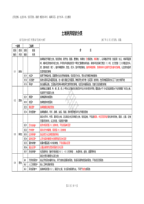 土地利用现状分类(2019年版)