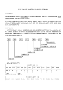 标准阀门型号编制及表示方法