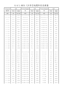 YJV电缆外径及重量