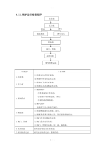 燃气锅炉操作培训