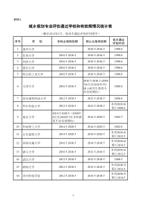 城乡规划专业评估通过学校和有效期情况统计表(截至2014-…