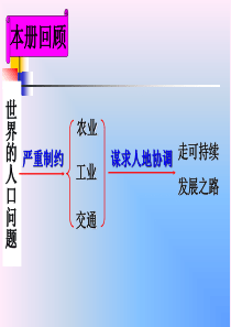 中国的可持续发展实践_课件2