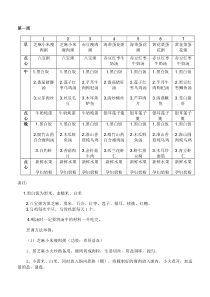 月子餐食谱表(带日期安排)