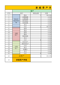 家庭资产负债表(简易版)