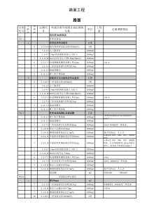 高速公路预算定额套用模板-300章(路面)