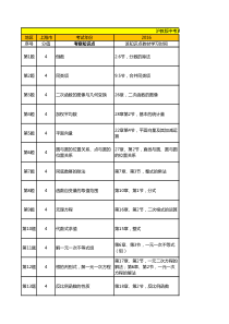 2016-2018上海市中考数学试题分析