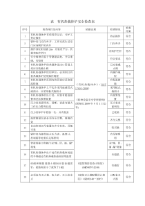 表--有机热载体炉安全检查表