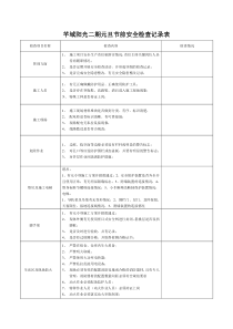 工地安全检查记录表